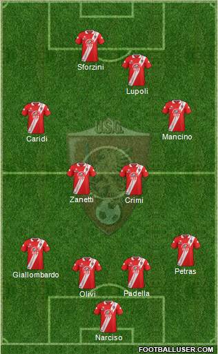 Grosseto Formation 2011
