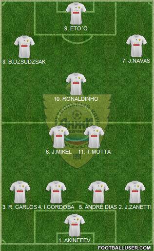 Anzhi Makhachkala Formation 2011