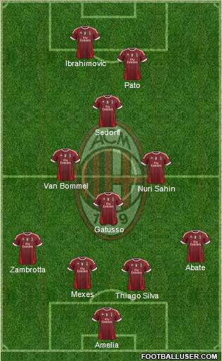 A.C. Milan Formation 2011