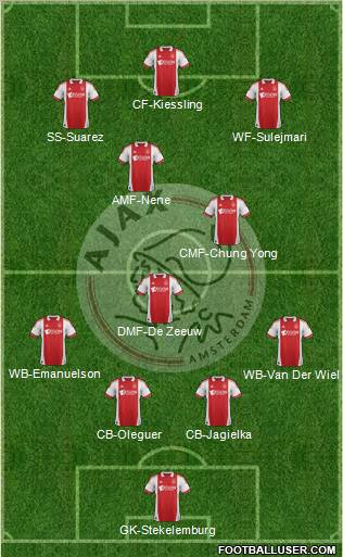 AFC Ajax Formation 2011