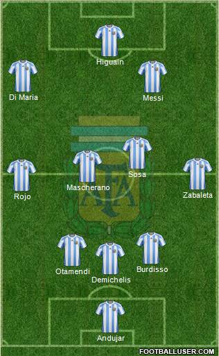 Argentina Formation 2011