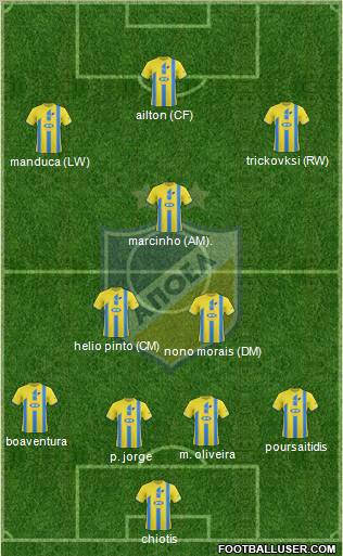 APOEL Nicosia Formation 2011