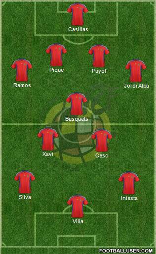 Spain Formation 2011