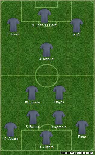 Championship Manager Team Formation 2011