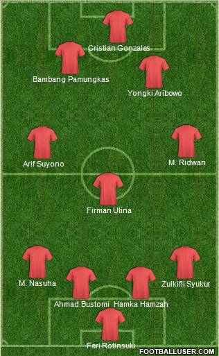 Fifa Team Formation 2011