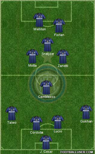 F.C. Internazionale Formation 2011