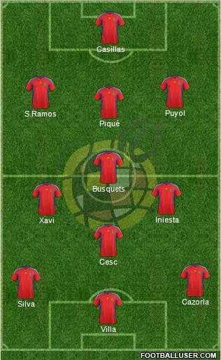 Spain Formation 2011