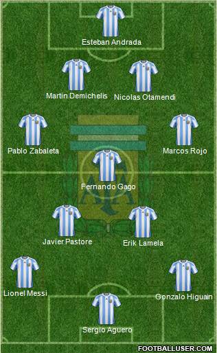 Argentina Formation 2011
