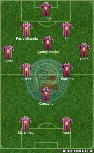 EC Bahia football formation