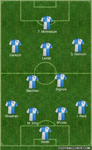 Bristol Rovers Formation 2011