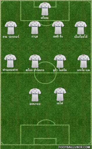 Tottenham Hotspur Formation 2011