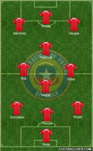 Chile Formation 2011