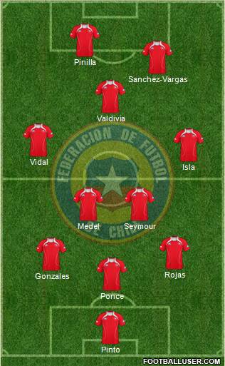 Chile Formation 2011