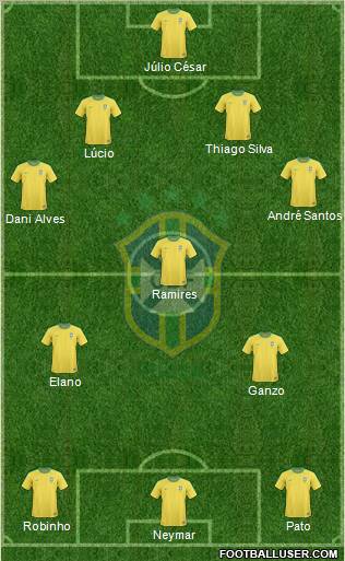 Brazil Formation 2011