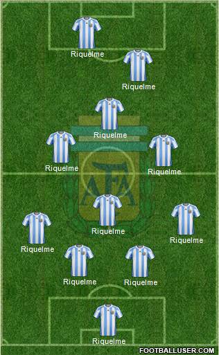 Argentina Formation 2011