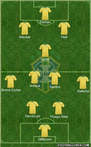 Brazil Formation 2011
