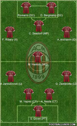 A.C. Milan Formation 2011