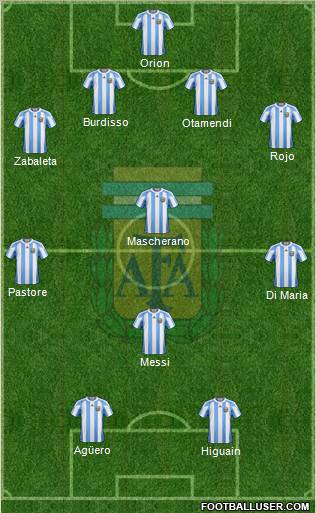 Argentina Formation 2011