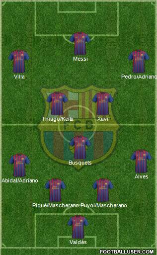 F.C. Barcelona Formation 2011