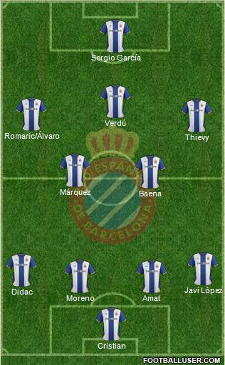 R.C.D. Espanyol de Barcelona S.A.D. Formation 2011