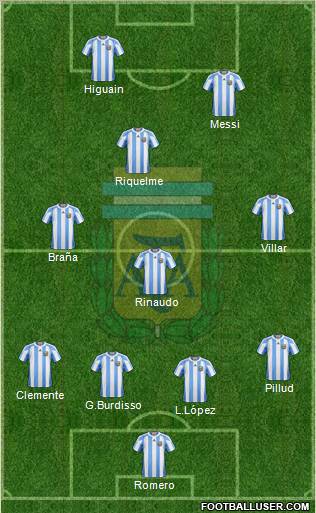 Argentina Formation 2011