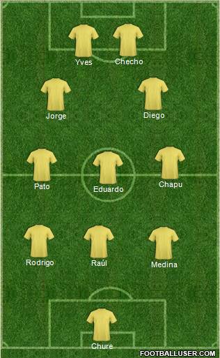 Champions League Team Formation 2011