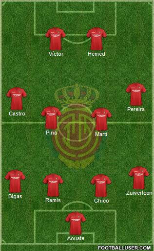 R.C.D. Mallorca S.A.D. Formation 2011