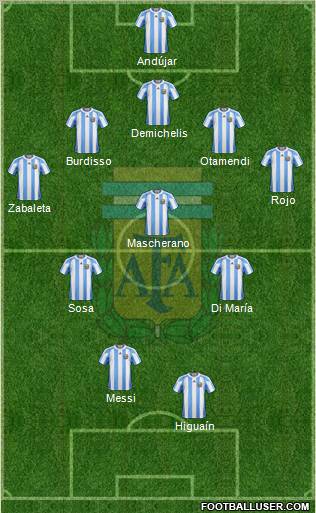 Argentina Formation 2011