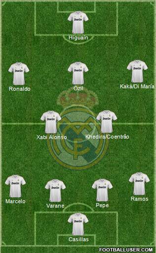 Real Madrid C.F. Formation 2011