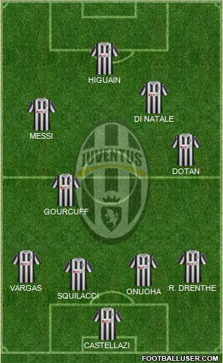 Juventus Formation 2011