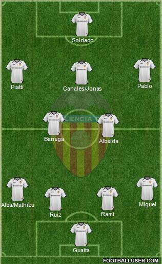 Valencia C.F., S.A.D. Formation 2011