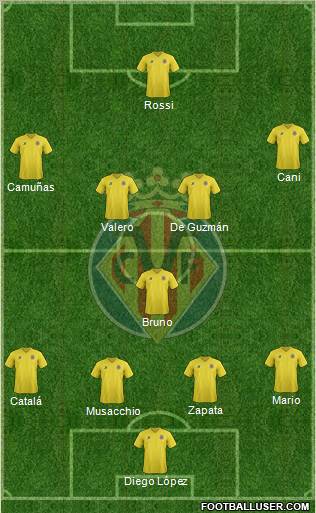 Villarreal C.F., S.A.D. Formation 2011