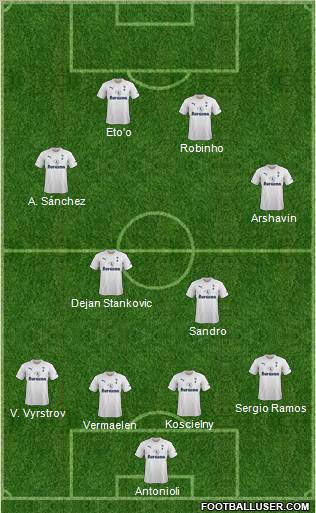 Tottenham Hotspur Formation 2011