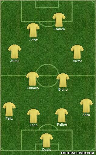 Dream Team Formation 2011