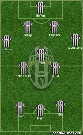 Juventus Formation 2011
