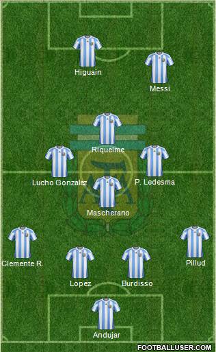 Argentina Formation 2011