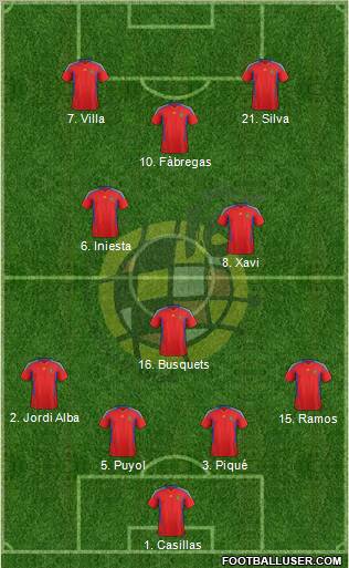 Spain Formation 2011