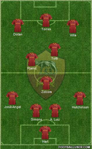 AS Roma Formation 2011
