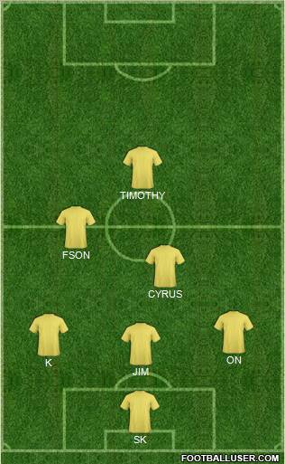 Dream Team Formation 2011