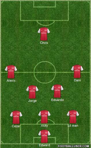 Arsenal Formation 2011