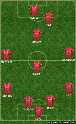 Liverpool Formation 2011