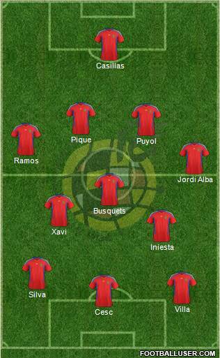Spain Formation 2011