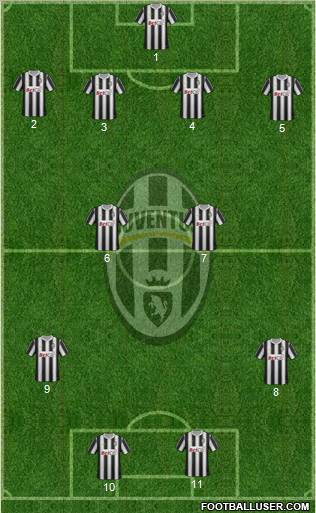 Juventus Formation 2011