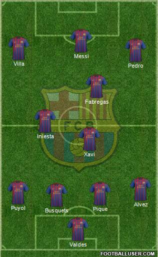 F.C. Barcelona Formation 2011