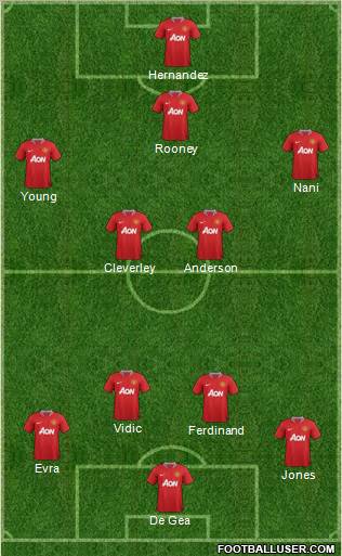 Manchester United Formation 2011