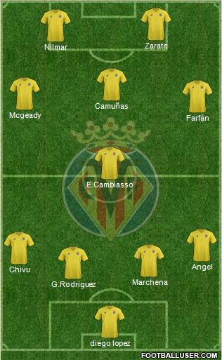 Villarreal C.F., S.A.D. Formation 2011