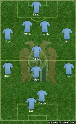 Águilas C.F. Formation 2011