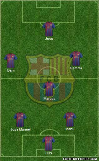 F.C. Barcelona Formation 2011