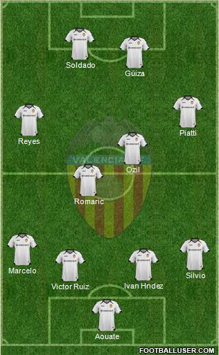 Valencia C.F., S.A.D. Formation 2011