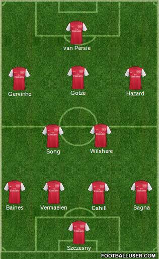 Arsenal Formation 2011